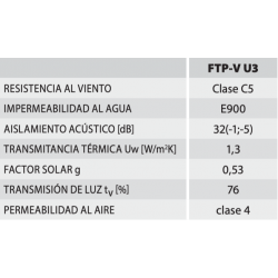 Ventana tejado FTP-V-U3 con tapajuntas