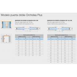 Orchidea PLUS para doble hoja