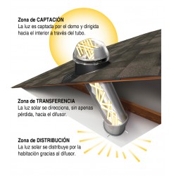 SolaTube