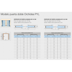 Orchidea Placa Yeso Laminado doble hoja