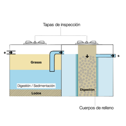 Compacto Fosa Filtro