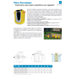 Filtro PERCOLADOR