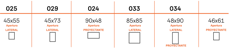 Luceras y claraboyas Velux